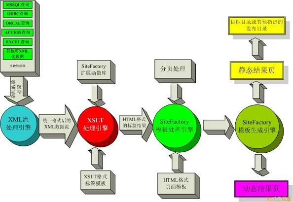 SiteFactory标签解析大揭秘