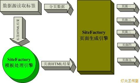 SiteFactory标签解析大揭秘