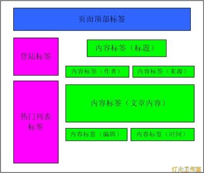 SiteFactory标签解析大揭秘